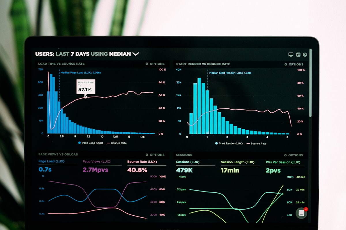 Monitoring dashboards